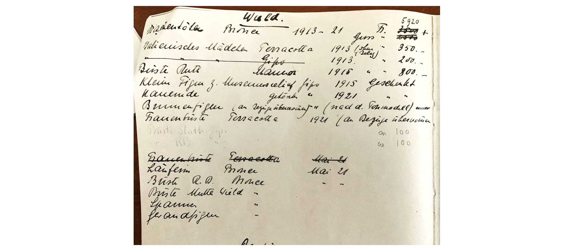 Abb. 5 Inventarseite des Kunstsammlers Richard Bühler, Privatbesitz Schweiz, © Privatbesitz Schweiz